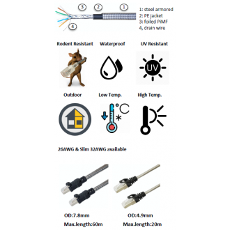 Patchkabel Armiert Anti-Nagetier